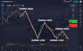 Pocket Option RU Your Guide to Successful Trading Pocket Option RU Your Guide to Successful Trading