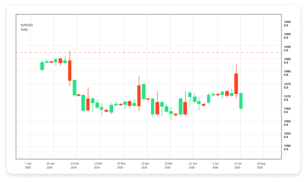 Live Forex Trading Maximizing Your Profits in Real Time Live Forex Trading Maximizing Your Profits in Real Time